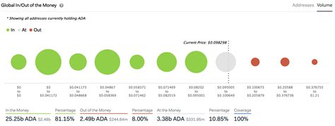 Let us a look at this from the market cap perspective. Could Cardano Reach 1000 : Can Cardano Ever Reach 1000 ...