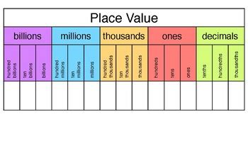Maybe you would like to learn more about one of these? Place Value Chart: Decimals to Billions by MathWoman | TpT