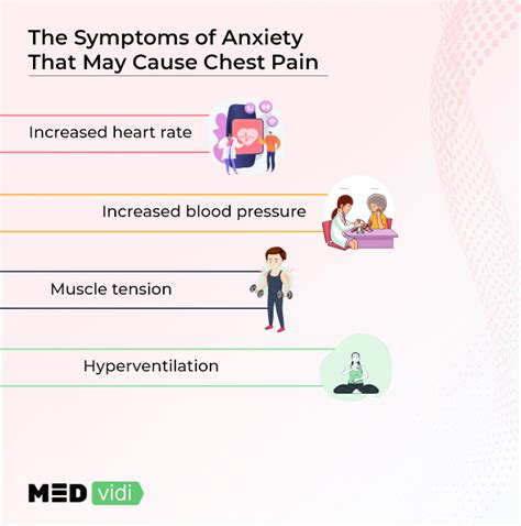 Anxiety Chest Pains Causes And Symptoms Medvidi