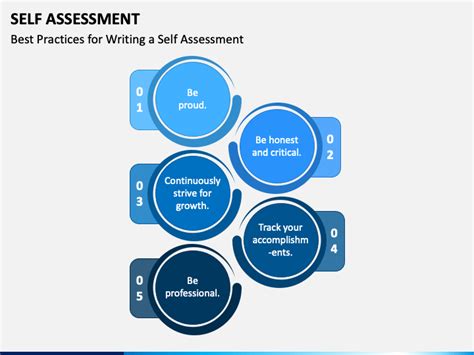 Self Assessment Powerpoint Template Ppt Slides