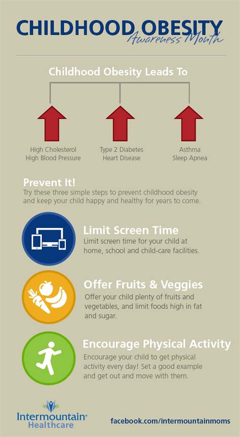 National Childhood Obesity Awareness Month Simple Steps To A Solution