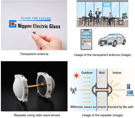 Nippon Electric Glass Develops New Products Expanding 5g Wireless Communication Area Technode