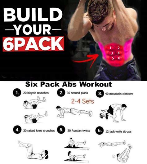 The Best 5 Ways To Get 6 Pack Abs Types Benefits