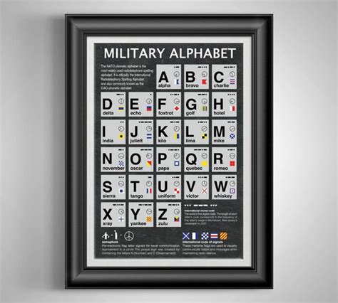 Military Decor Phonetic Alphabet Morse Code Poster Morse Code Etsy