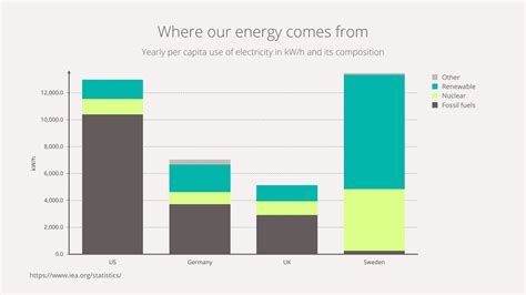 Stacked Bar Chart Maker 100 Stunning Chart Types — Vizzlo