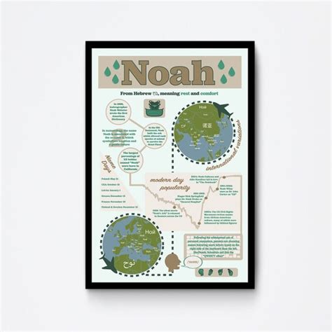 Noah Baby Name Infographic Poster Print Wall Art Etsy