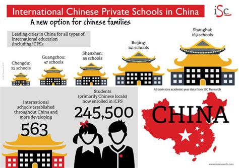The Growing Popularity Of International K 12 Schools In China