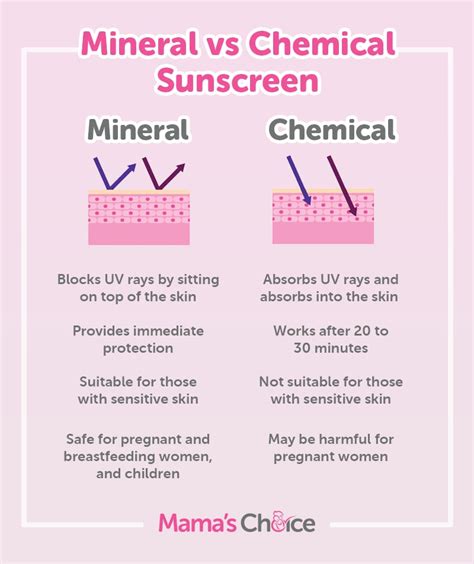 Mineral Vs Chemical Which Is The Safest Sunscreen For Pregnancy