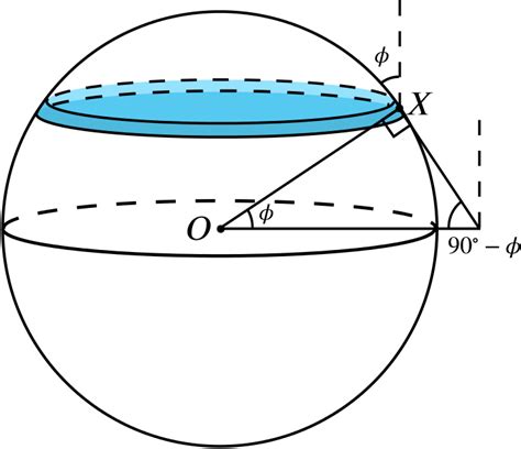 Solution Cutting Spheres Circles Underground Mathematics
