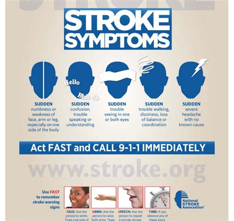 Your Health Matters Do You Know How To Spot A Stroke