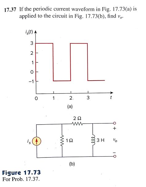 Electronic Fourier Series Of Output Voltage Valuable Tech Notes