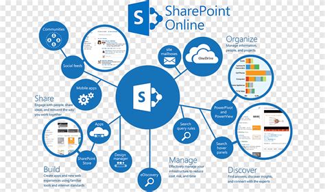 Sharepoint Online Microsoft Office 365 Microsoft Sharepoint Designer