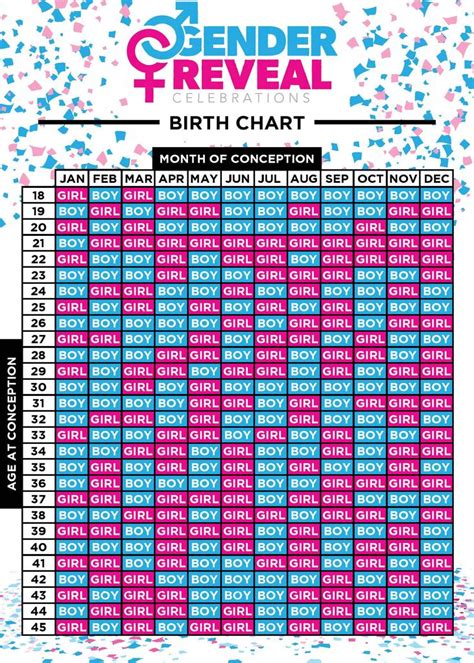 Chinese zodiac year signs included. Chinese Gender Calendar - Prediction Chart Boy or Girl ...