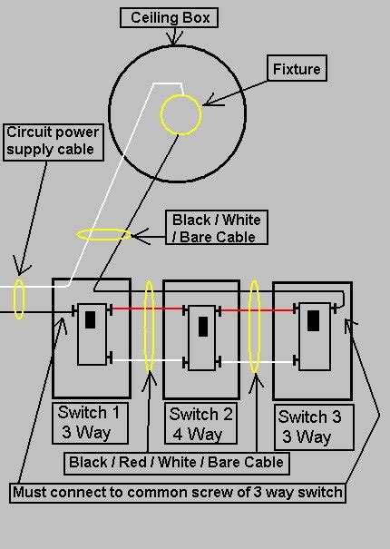 4 Way Switch Troubles Using Only 3 Switches