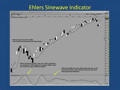 Ehlers Sinwave Indicator