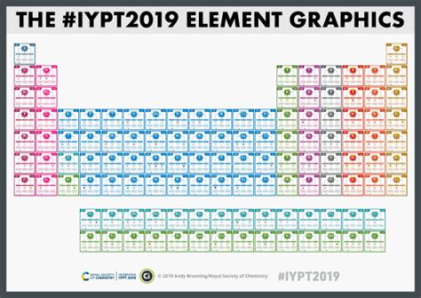 Periodic Table Of Elements Updated 2020 About Elements