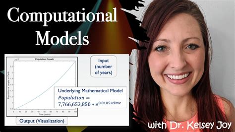 Computational Models And Simulations Defined In 1 Minute Examples Youtube