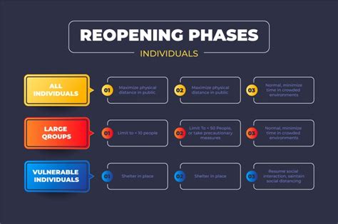 Free Reopening Phases Timeline For Individuals Free Vector Nohatcc