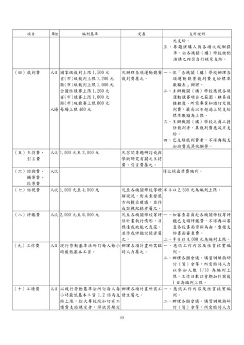10 points11 points12 points submitted 2 months ago by lx881219. http://ebook.slhs.tp.edu.tw/books/slhs/33/ 圖書館主任-公文處理紀錄簿(102學年第2學期)