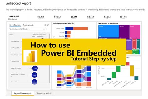 How To Use Power Bi Embedded Tutorial Step By Step Hako It Riset