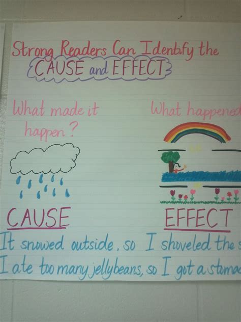 Cause Effect Anchor Chart Rd Grade Classroom Classroom Posters Classroom Ideas