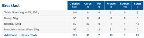 Low Calorie Density Foods Chart