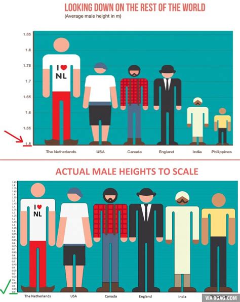 Average Male Height World Male Height By Country X Gambaran