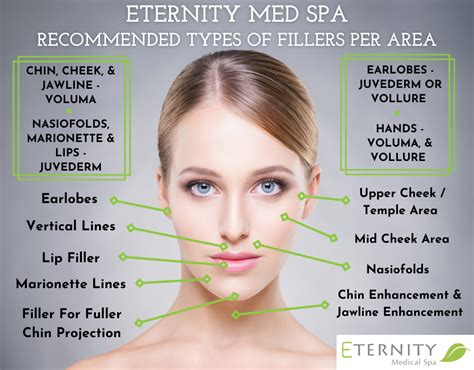 Cosmetic Injectables Eternity Medical Spa St Louis Creve Coeur