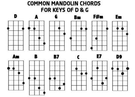 Mando Chords D G 597×433 Pixels Mandolin Pinterest Mandolin