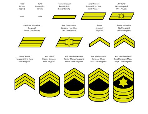 Rank Insignia And Uniforms Thread Page 29 Alternate History Discussion