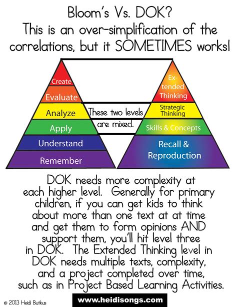 Blooms Taxonomy Depth Of Knowledge Teaching Strategies Blooms Taxonomy Porn Sex Picture