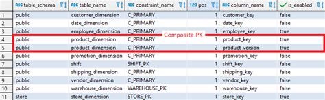 List All Primary Keys Pks And Their Columns In Vertica Database