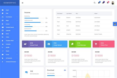 10 Best Html Dashboard Template Examples 2022 Adminlte Io