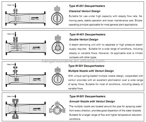 Attemperation Attemperator Desuperheater Buy Steam Desuperheater