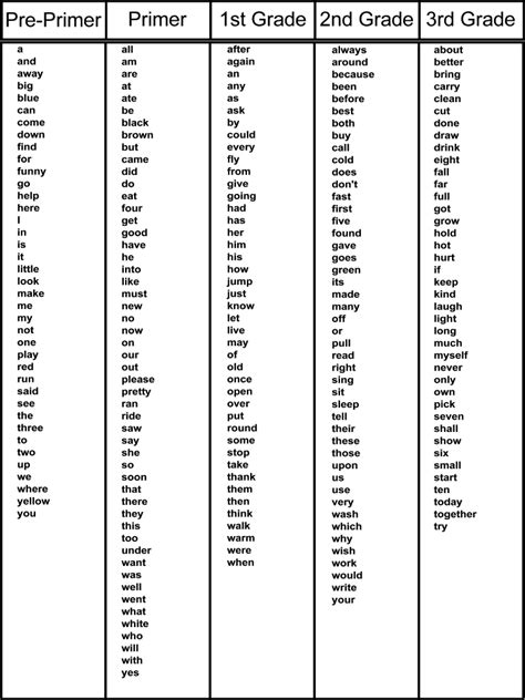 Declarative Printable Dolch Word Lists Barrett Website