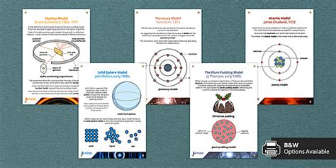 History Of The Atom Information Posters Beyond Twinkl