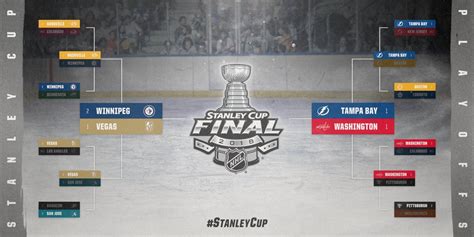 Nhlcom 1 2018 Stanley Cup Bracket Round 3 Stanley Cup Playoffs
