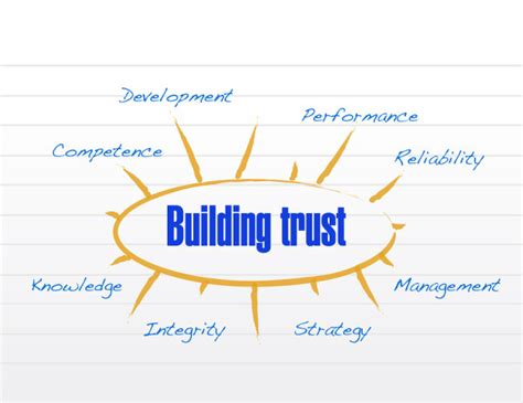 The Trust Factor Can You Really Measure It