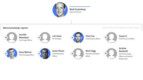 Meta Org Chart Company Structure Hierarchy The Information