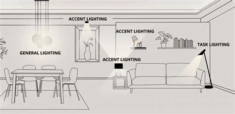 What Is Ambient Lighting Best Design Idea