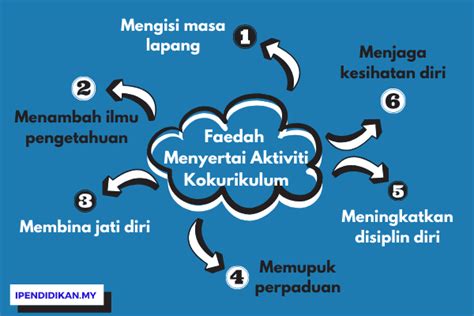 Masyarakat madani adalah masyarakat beradab dan menjunjung tinggi nilai kemanusiaan, serta ingin untuk terus maju dalam penguasaan ilmu pengetahuan dan tekonologi. Faedah Menyertai Aktiviti Kokurikulum Kepada Murid