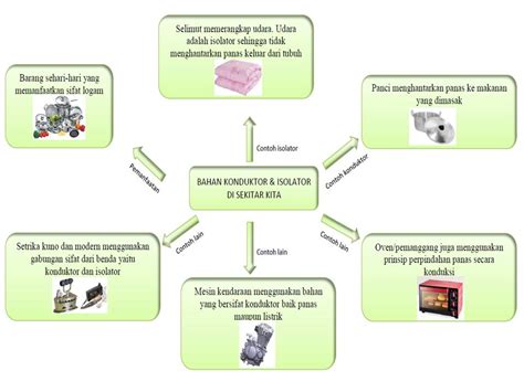 (this command loads the functions required for computing laplace and inverse laplace transforms. Bagaimana Penggunaan Bahan Konduktor Dan Isolator Dalam Peralatan Masak - IlmuSosial.id