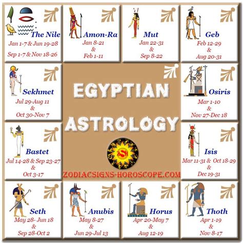 Egyptian Astrology Is Something That Was There Since In Time Immemorial