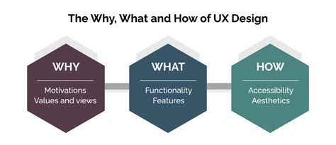 Why Ux Matters In The Customer Centric Digital Economy Radiant Digital