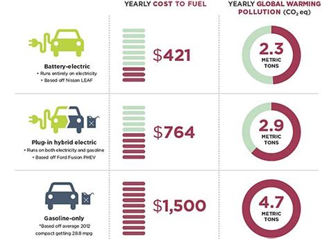 Environmental Impact Of Electric Car Car Port Kits