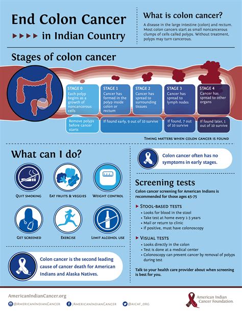 If you're losing weight without trying, check in with your doctor. Colon Cancer Symptoms : Slide Show What Are The Symptoms ...