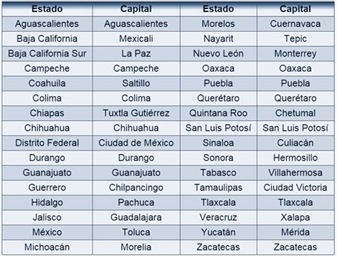 Estados Y Capitales De Mexico Porfa Brainlylat