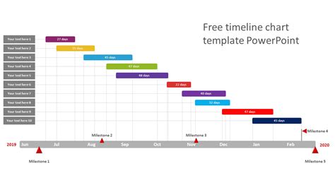 Free Timeline Chart Template Powerpoint Gantt Chart Design