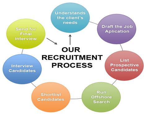 Developing and implementing hr strategies and initiatives aligned with the overall business strategy. What is the best role and responsibility of HR recruiter ...
