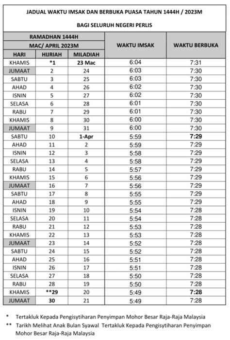 Jadual Waktu Berbuka Puasa Perlis 2024 Dan Imsak